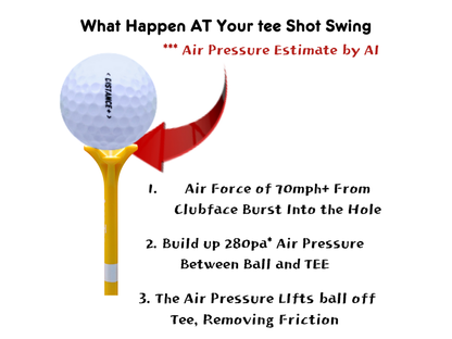 Reuseable & Unbreakable Plastic Golf Tee ‖ Reduced Friction. Perfect Strike ‖ USGA Approved & Patented in USA(5 or 10 tees)