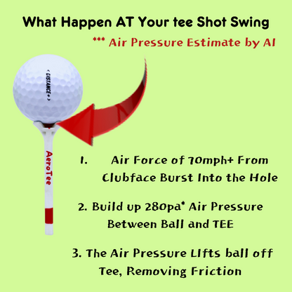 Aero Tee : AI- Engineered and Designed with AI - Patented USGA Approved Equipment Brand - 5 of 3.25" golf tees in a box / RED